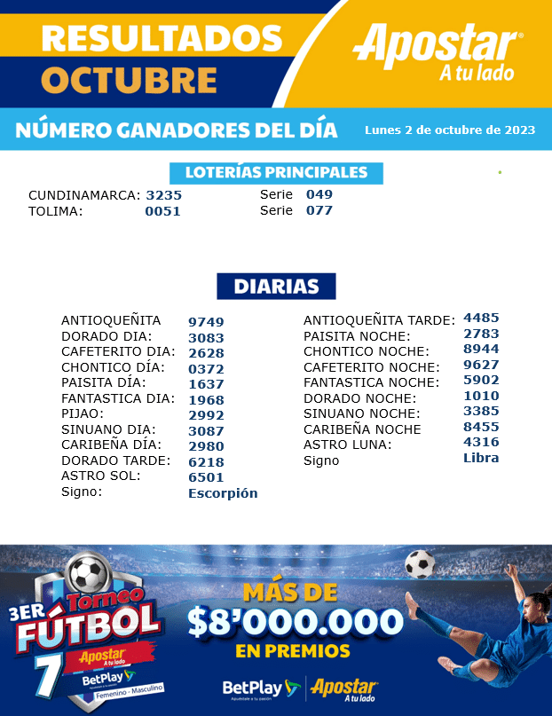 Resultados